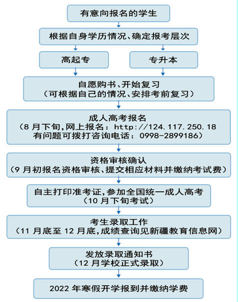 2021年喀什大学成考招生简章