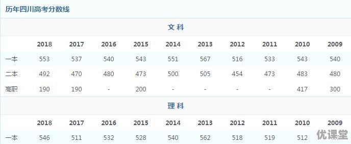 18年高考分数线贵阳