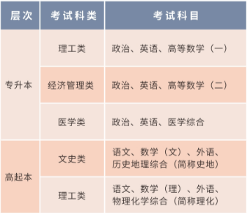 2021年西安交通大学成考招生简章