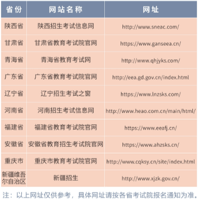 2021年西安交通大学成考招生简章