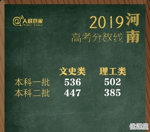 1979年河南省高考录取分数线