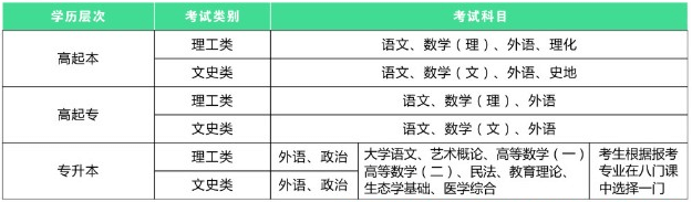 2021年郑州工商学院成考招生简章