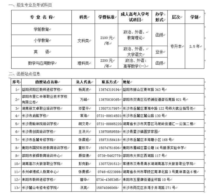 2022年度长沙师范学院成人高等教育招生简章