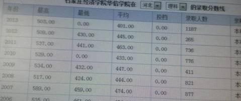 1990年北京市高考录取分数线