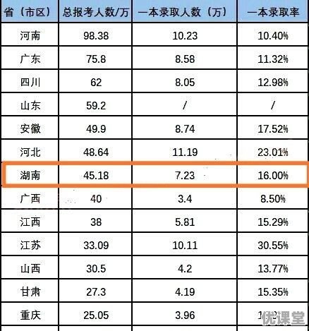 19年长沙高考分数