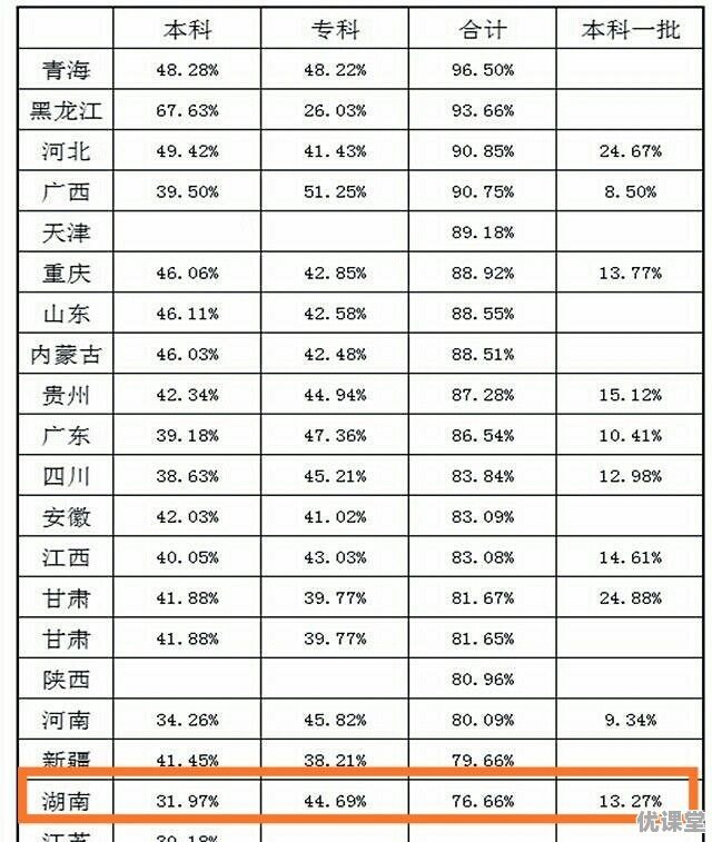 19年长沙高考分数