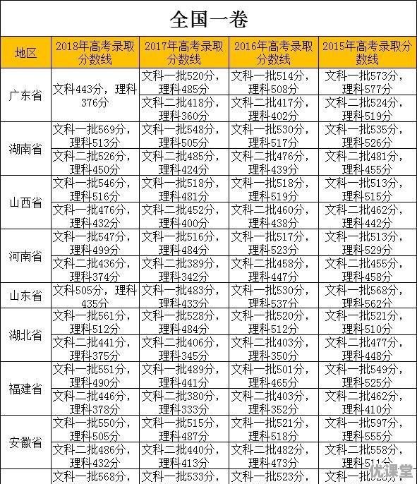 19年长沙高考分数