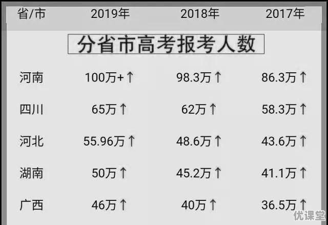 19年长沙高考分数