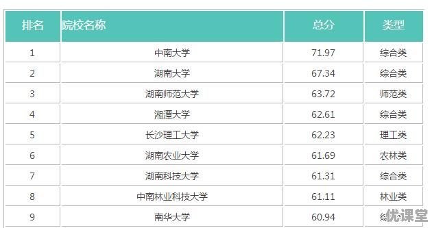 19年长沙高考分数