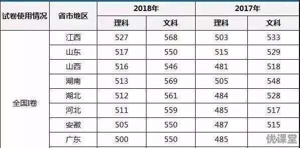 19年长沙高考分数
