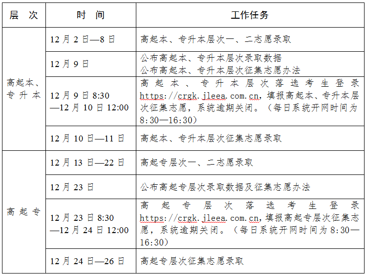 2024年吉林成考录取工作时间安排