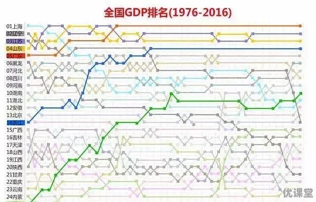 2007年广东高考分数查询