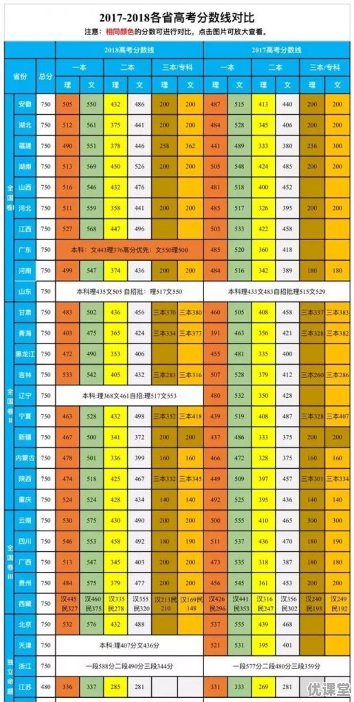 2011年广州高考分数线