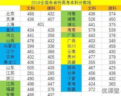 2011年广州高考分数线