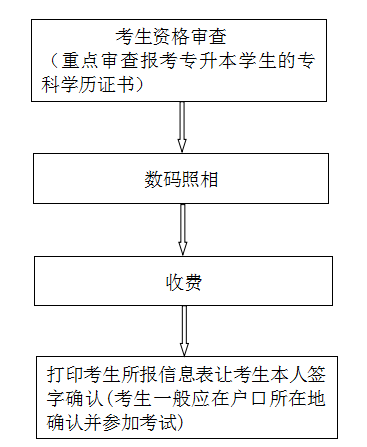 兰州交通大学2021年成人高等教育（函授）招生简章