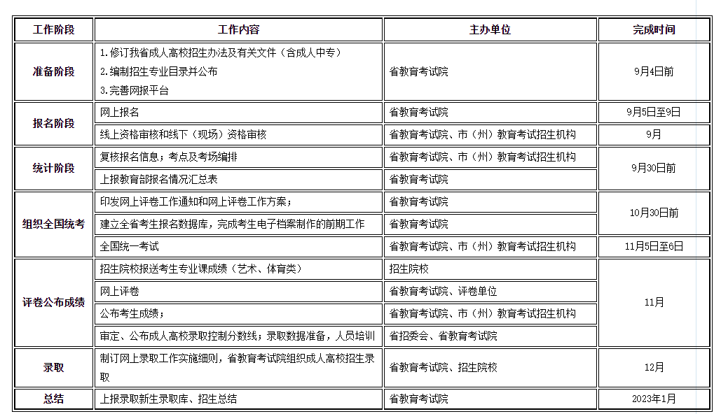 关于做好2022年甘肃成人高校和成人中等专业学校招生工作的公告
