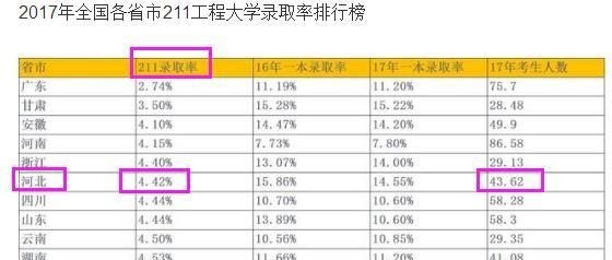2014年河北省高考610分排多少名次