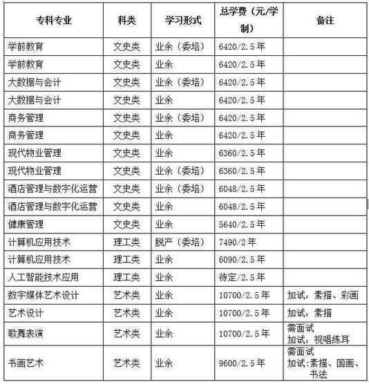 北京海淀区职工大学2021年成考招生简章