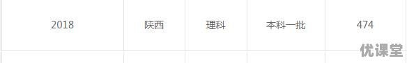 2015年陕西高考分数505大概多少位次
