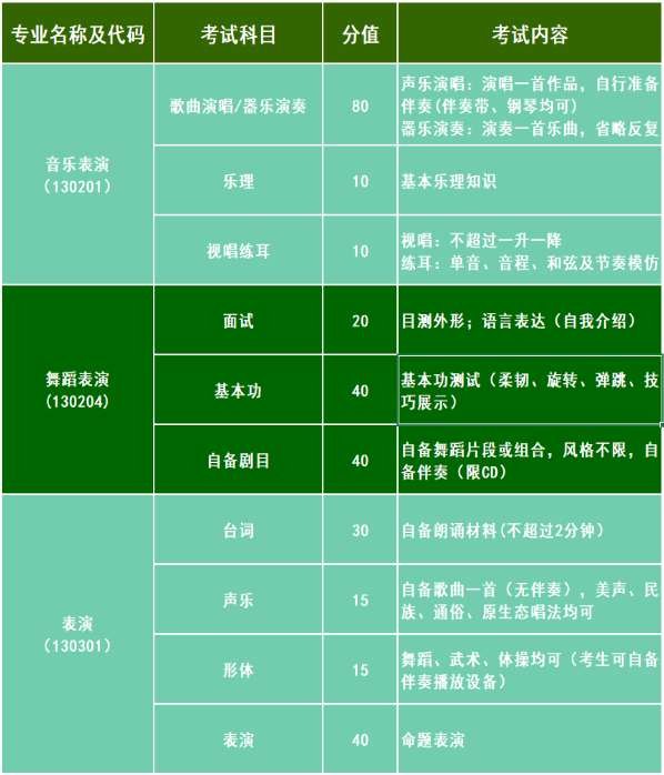 天津传媒学院2021年成人高等教育招生简章