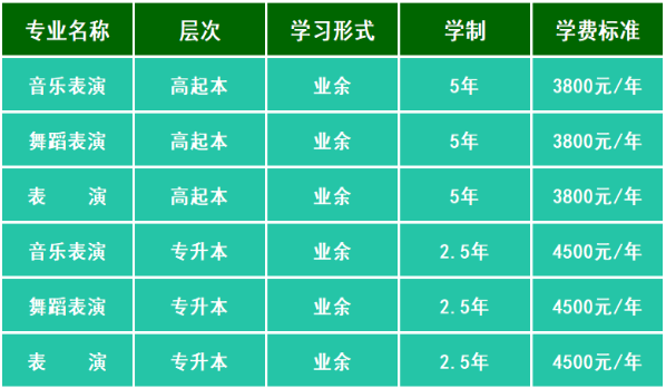 天津传媒学院2021年成人高等教育招生简章