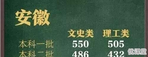 2016年安徽省春季高考（自主招生）的分数线