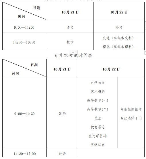 山东2023年成人高等学校招生工作推行方法
