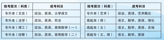 山东理工大学2021年成人高等教育招生简章