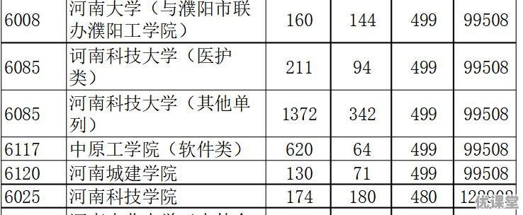 2016河南高考分数线一分一段