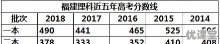 2017东南大学四川分数线