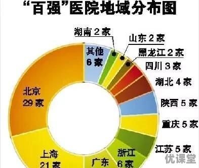 2017中国顶级医院100强在全国各省是如何分布的？