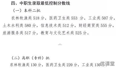 2017兰州市高考分数线是多少