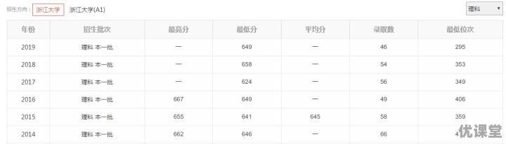 2017年甘肃理科生500分处于什么位次