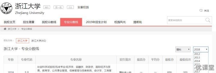 2017年甘肃理科生500分处于什么位次