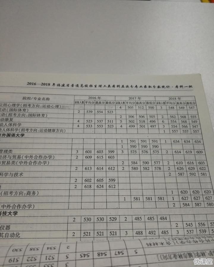 2017年甘肃理科生500分处于什么位次