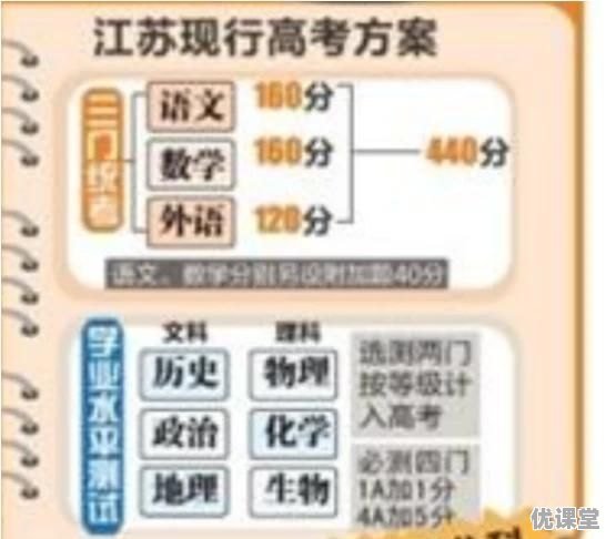 2017年南通高考分数线查询