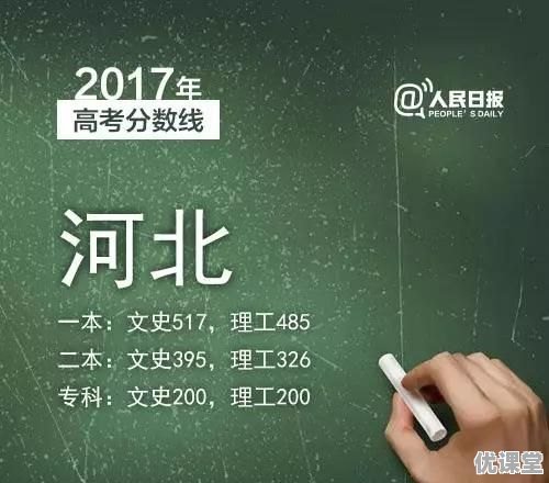 2017年各省高考录取分数线分别是多少