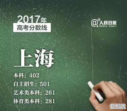 2017年各省高考录取分数线分别是多少