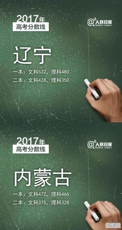 2017年各省高考录取分数线分别是多少