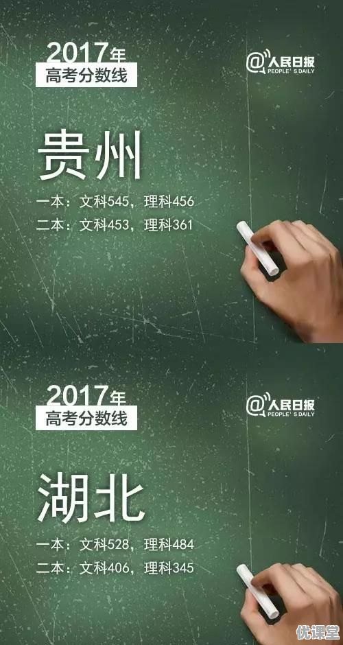 2017年各省高考录取分数线分别是多少