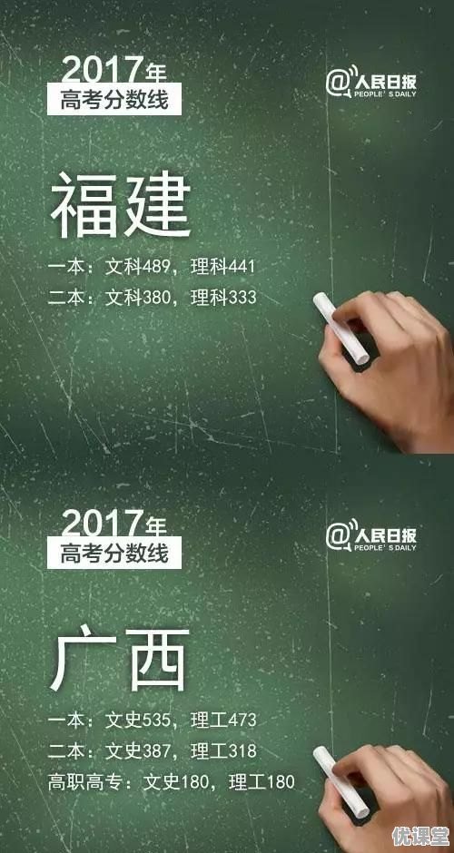 2017年各省高考录取分数线分别是多少