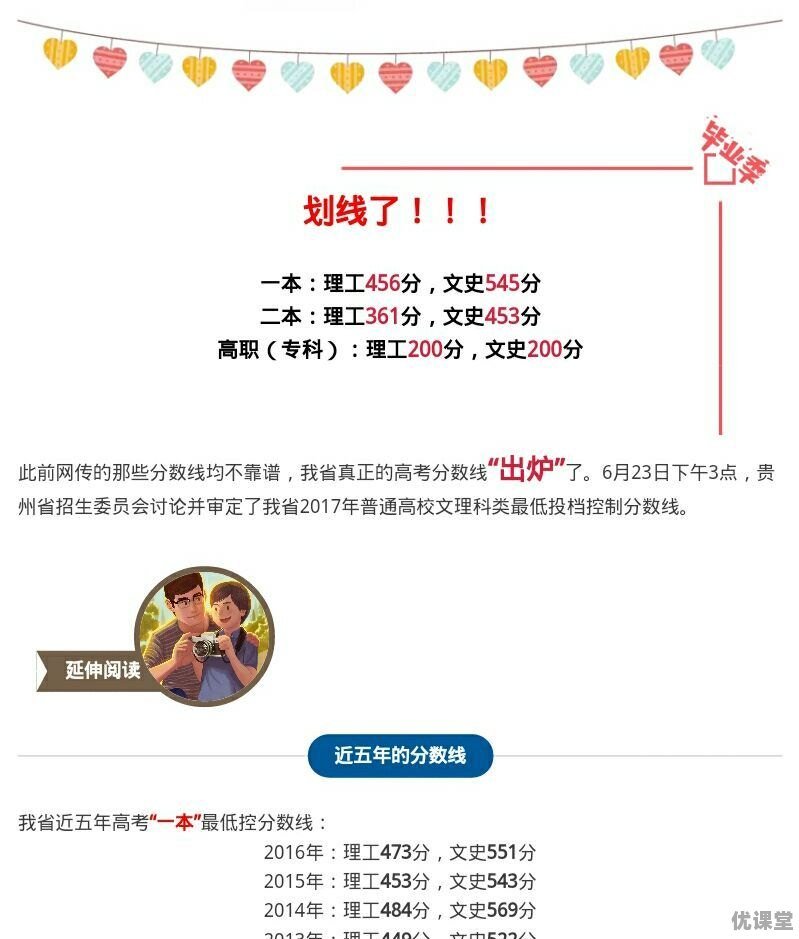 2017年各省高考录取分数线分别是多少