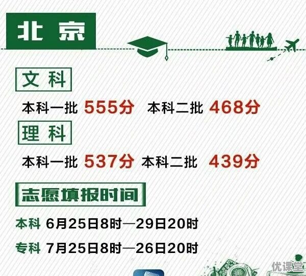 2017年各省高考录取分数线分别是多少