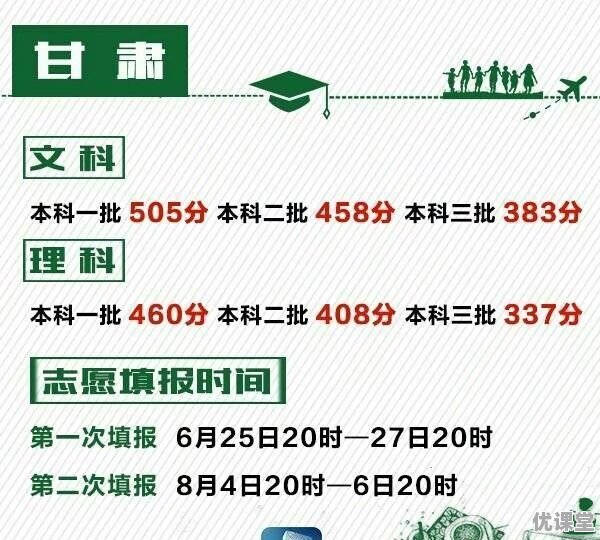 2017年各省高考录取分数线分别是多少