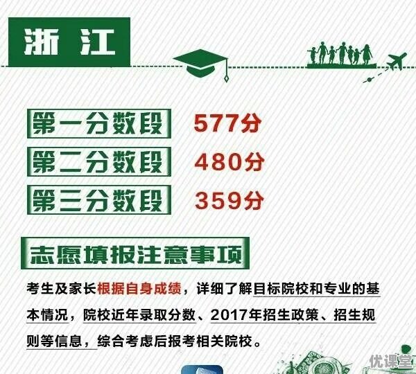 2017年各省高考录取分数线分别是多少