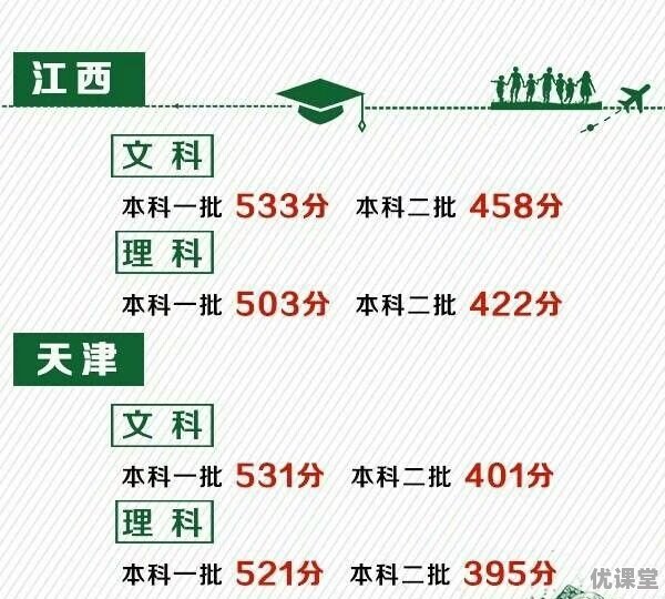 2017年各省高考录取分数线分别是多少