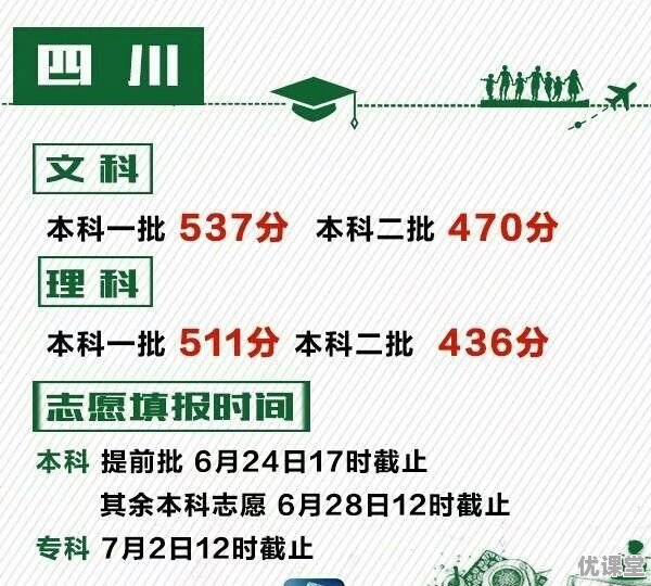 2017年各省高考录取分数线分别是多少