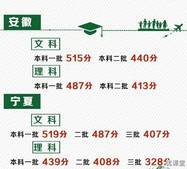 2017年各省高考录取分数线分别是多少