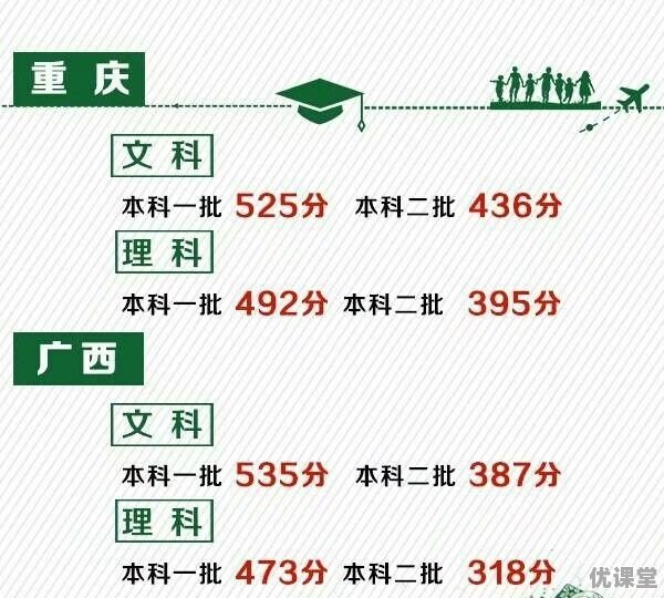 2017年各省高考录取分数线分别是多少