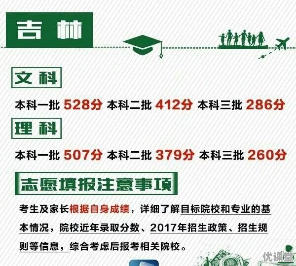 2017年广西省高考一本，二本录取分数线各是多少分